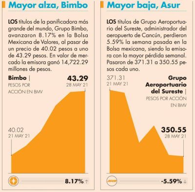 Tendencias y se�ales
