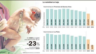 Nacimientos en pandemia: la Ciudad, en el piso m�s bajo desde 2010