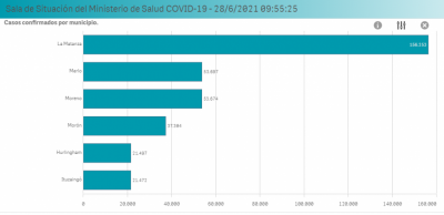 Coronavirus en el Oeste | Ya fueron vacunadas m�s de 1 mill�n de vecinas y vecinos de la regi�n