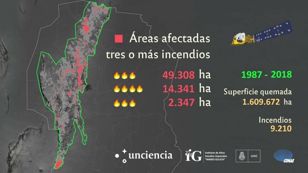 Incendios quemaron el equivalente a ocho ciudades de Crdoba