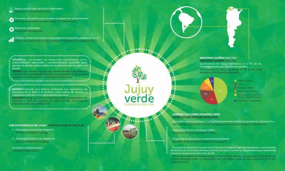 Impulsan la incorporacin de acciones sostenibles en los sistemas productivos de Jujuy