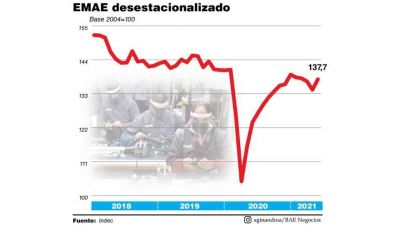 El PBI volvi� a crecer y el tercer trimestre ser� de recuperaci�n