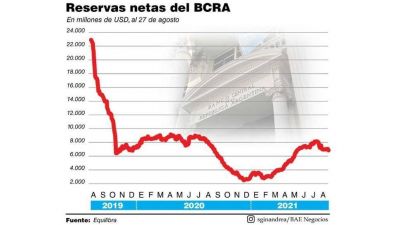 Septiembre arranc� con continuidad en la presi�n cambiaria