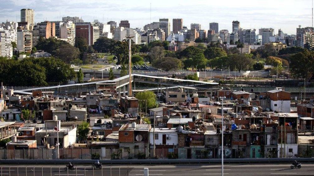 La pobreza lleg� al 40,6% en la primera mitad del a�o y alcanz� a 18,8 millones de personas en todo el pa�s
