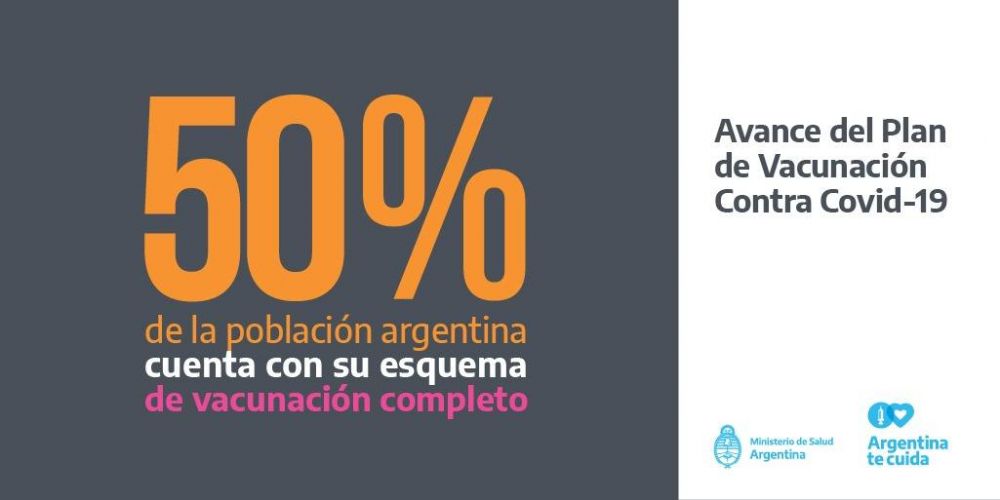 La mitad de la poblaci�n argentina complet� su esquema de vacunaci�n con dos dosis