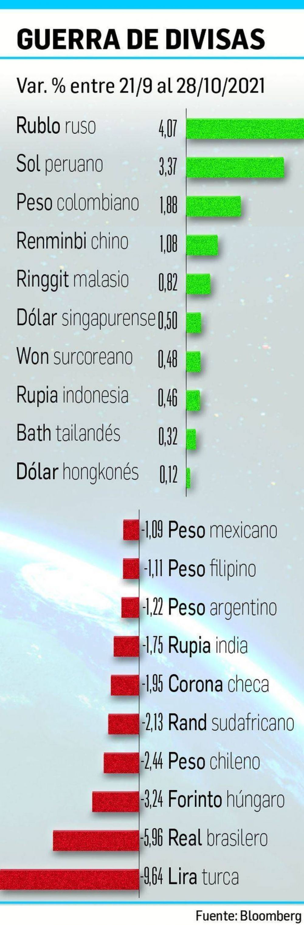 Lo que se dice en las mesas: ruidos por las reservas, 