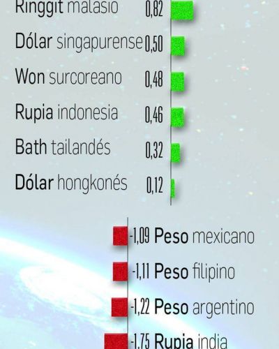 Lo que se dice en las mesas: ruidos por las reservas, 