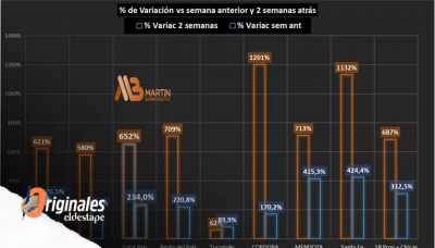 Ya hay alta circulaci�n de �micron en el pa�s