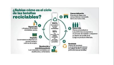 Un Mundo Sin Residuos: las iniciativas para recuperar envases