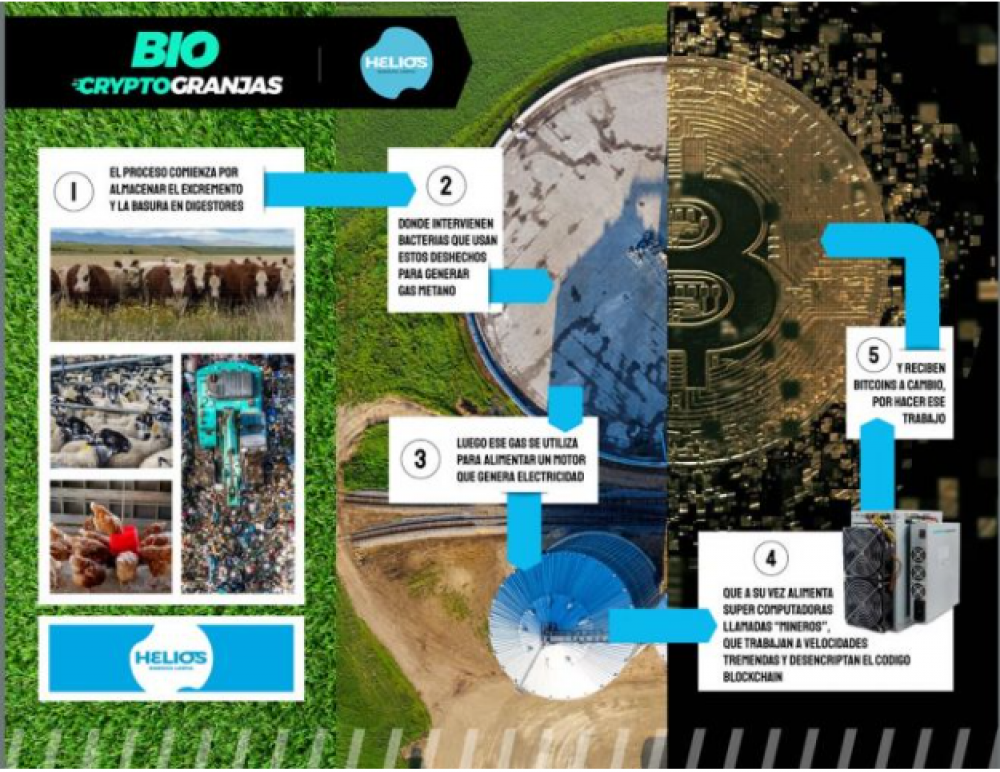 Una compaa argentina convierte residuos txicos en bitcoins