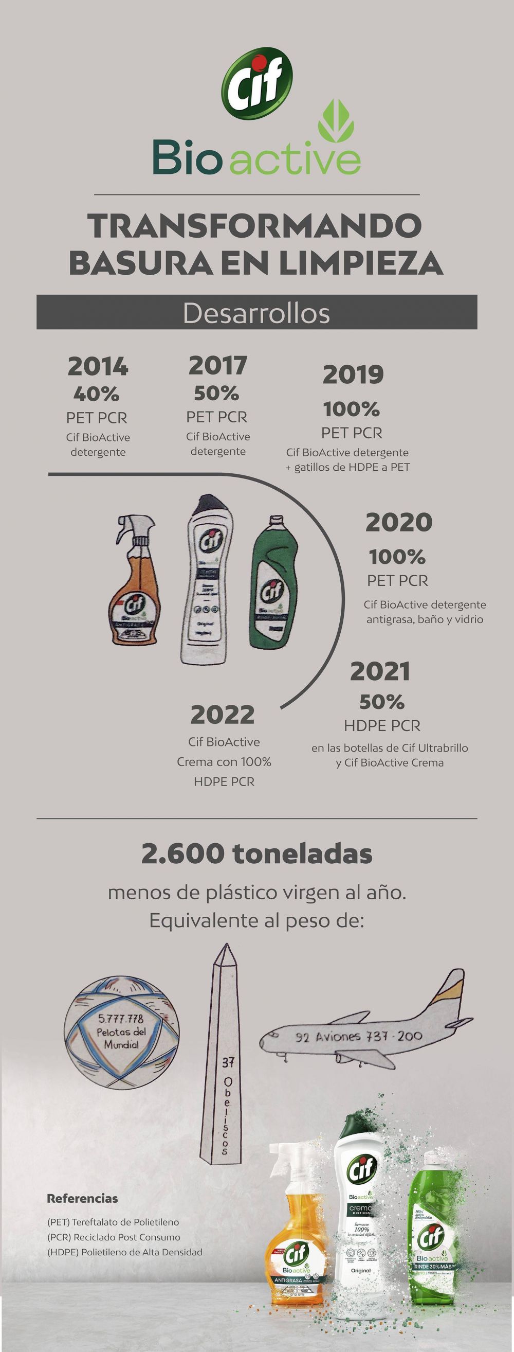 Una empresa ya ofrece productos con botellas 100% de plástico reciclable y reciclado