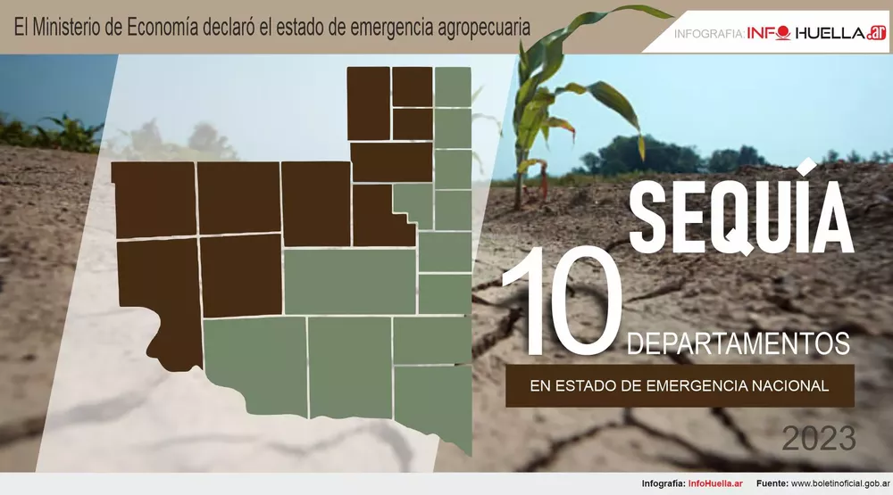 El Ministerio de Economa declar la emergencia agropecuaria en La Pampa