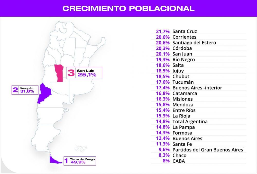 Censo 2022: San Luis es la tercera provincia que más creció en habitantes