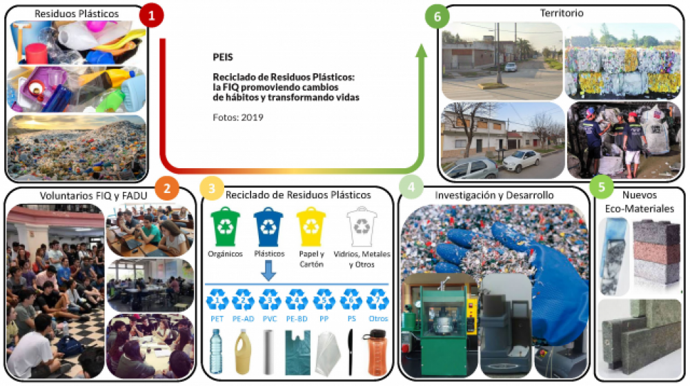 Capacitación sobre reciclado y botellas