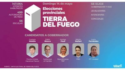 Tierra del Fuego elige gobernador: Melella busca su reelección frente a una oposición fragmentada