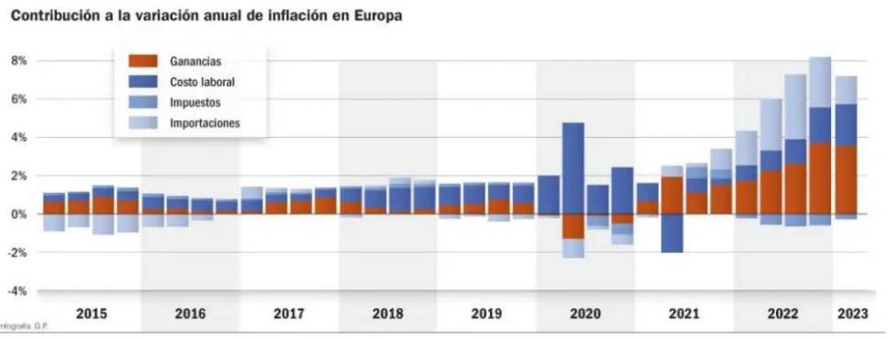 La discusi�n del relato