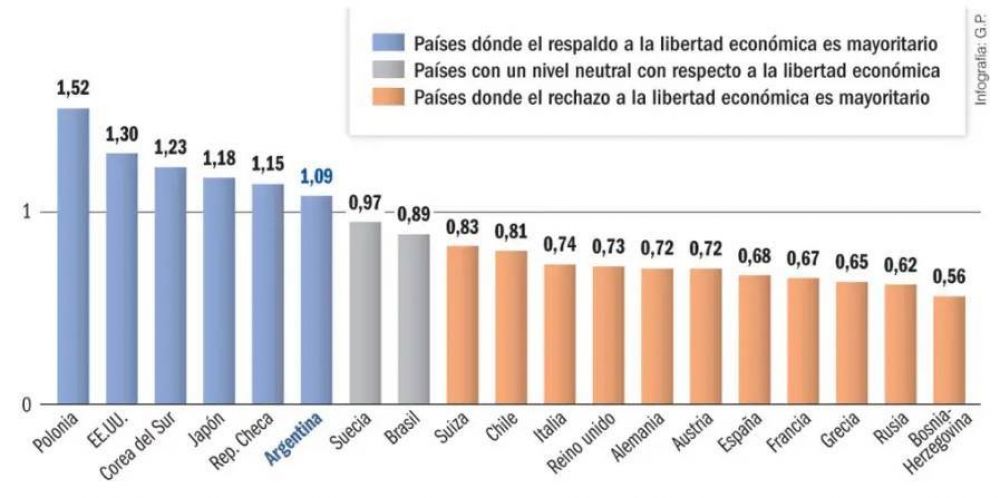 Enmienda a la totalidad