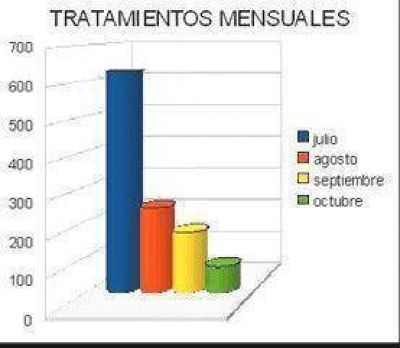 Las primeras prevenciones