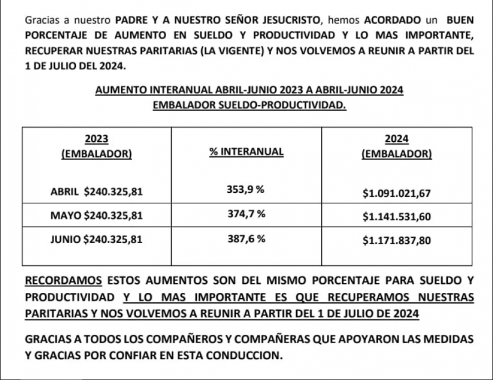 Paritaria de 400% y salario bsico de $1.171.827 para un trabajo manual: a quines les corresponde