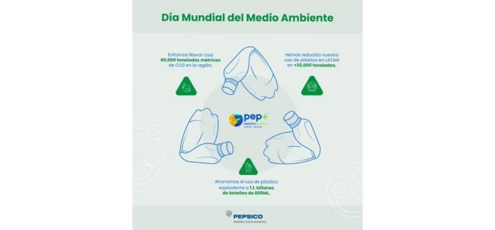 Pepsico transforma sus envases para reducir el uso de plstico en Latinoamerica