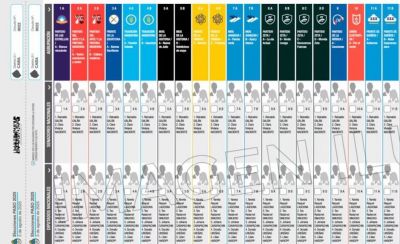 Boleta nica de Papel: qu impacto tendr el nuevo sistema electoral en los partidos polticos y en la definicin de los candidatos