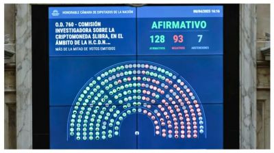 $LIBRA al Congreso: los gobernadores 