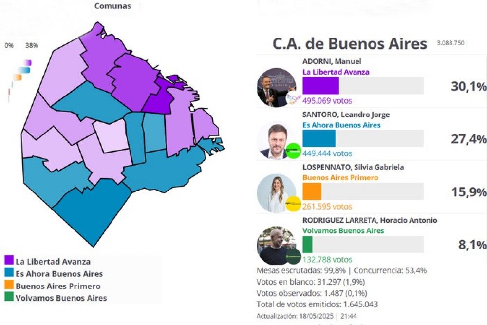 La apata y el ajuste se llevaron la victoria