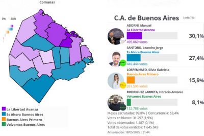 La apata y el ajuste se llevaron la victoria
