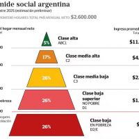 Clase media, esperanza, dualidad, futuro y complejidad