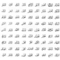 Los nombres de Al-lah: significado y el poder de memorizarlos
