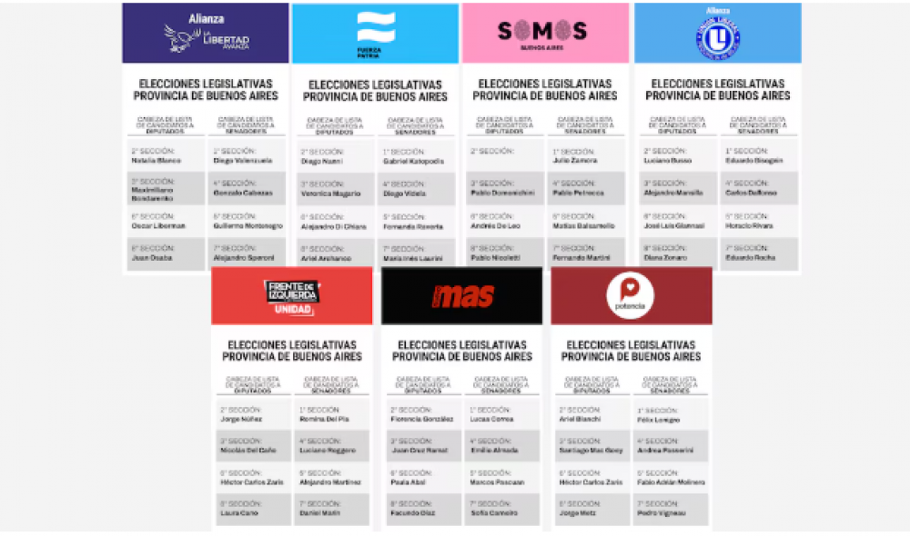 Uno por uno, los principales candidatos de las listas para las elecciones legislativas en Buenos Aires 2025