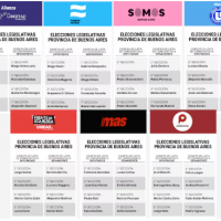 Uno por uno, los principales candidatos de las listas para las elecciones legislativas en Buenos Aires 2025