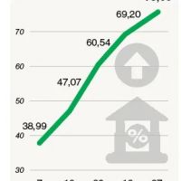 Con los bancos cautivos, el Gobierno subi ms la tasa y evit una mega emisin