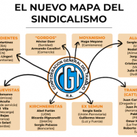 Entre rebeldas, fricciones y prdida de poder, se reformula el mapa sindical y complica el armado de la futura CGT