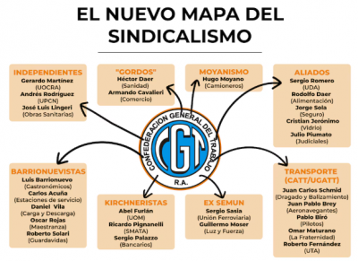 Entre rebeldas, fricciones y prdida de poder, se reformula el mapa sindical y complica el armado de la futura CGT