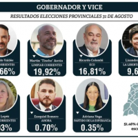 Juan Pablo Valds no necesit segunda vuelta para ser Gobernador