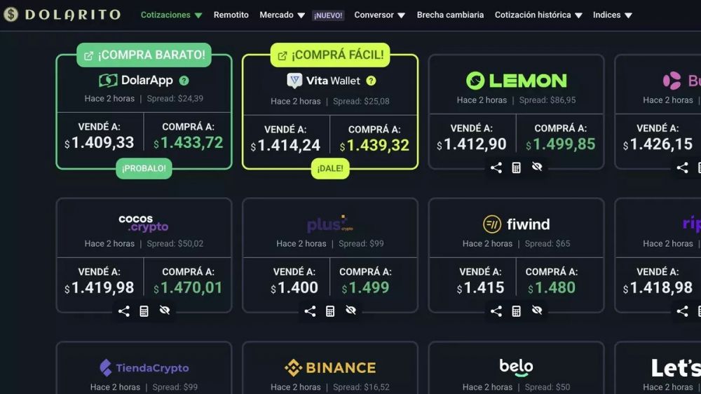 Caputo se aferra a su receta, pero se dispara el dlar cripto a $1.500 y se espera un lunes catico
