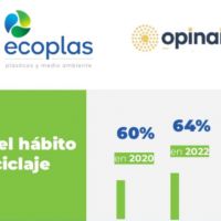 El 88% de los argentinos reclama mayor compromiso de marcas y polticas para el reciclaje