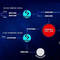 La criptoestafa de $Libra y la ruta de las coimas