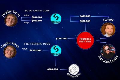 La criptoestafa de $Libra y la ruta de las coimas