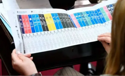 El peronismo necesita la vuelta de las PASO, pero Javier Milei va por la eliminacin total