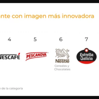 Bimbo, Gallo y Coca Cola, las marcas ms innovadoras para los espaoles