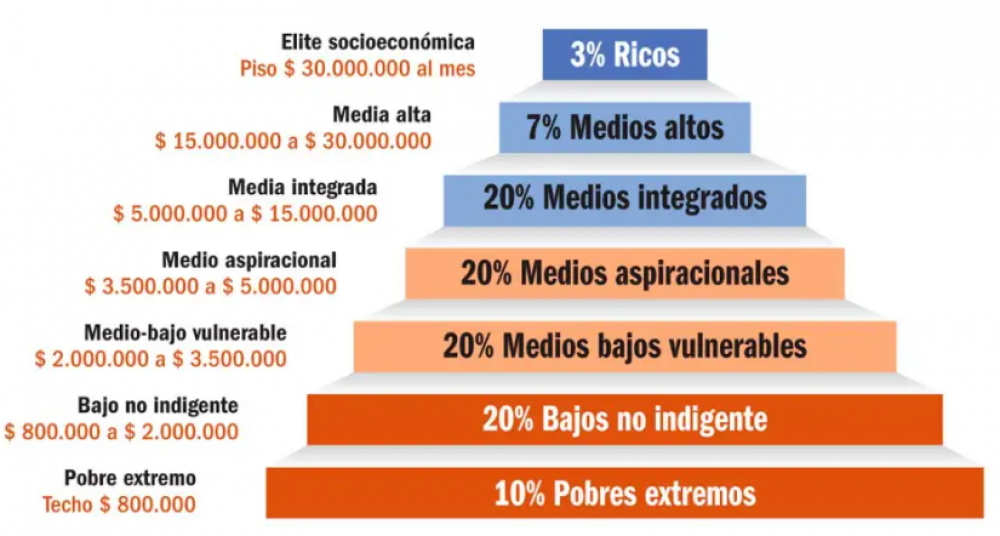 Argentina en transicin