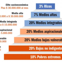 Argentina en transicin