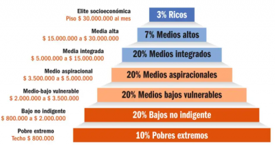 Argentina en transicin