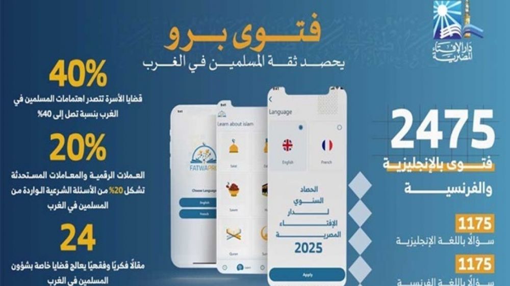 �Fatwa Pro� se gana la confianza de los musulmanes en Occidente