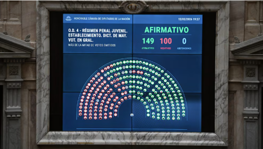 El Gobierno logr� por amplia mayor�a la media sanci�n en Diputados para bajar la edad de imputabilidad a 14 a�os