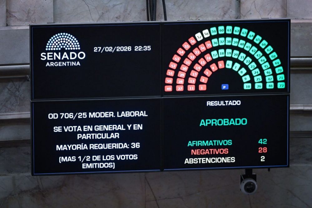 Con la misma cantidad de votos que en la primera sanci�n, el Senado transform� en ley la Reforma Laboral