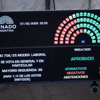 Con la misma cantidad de votos que en la primera sanci�n, el Senado transform� en ley la Reforma Laboral