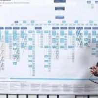 Volver al menemismo: el gobierno avanza con una ola de privatizaciones y los gremios hablan de �desmembramiento�